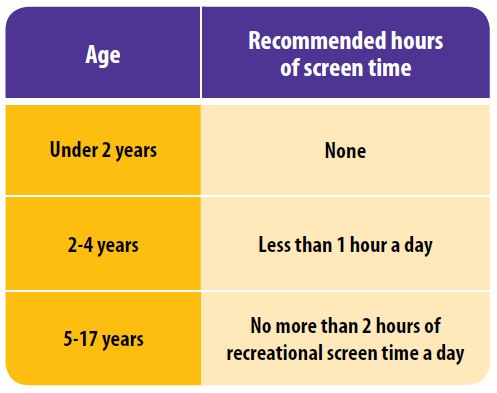 Screen time guidelines